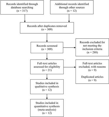 The Efficacy and Safety of Programmed Death-1 and Programmed Death Ligand 1 Inhibitors for the Treatment of Hepatocellular Carcinoma: A Systematic Review and Meta-Analysis